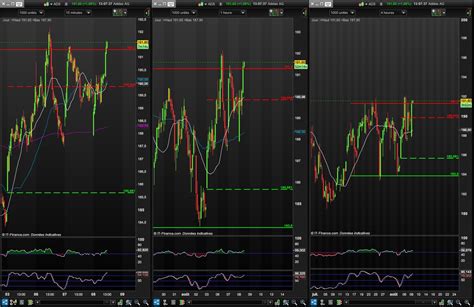 ADIDAS Cours Action ADS, Cotation Bourse Tradegate.